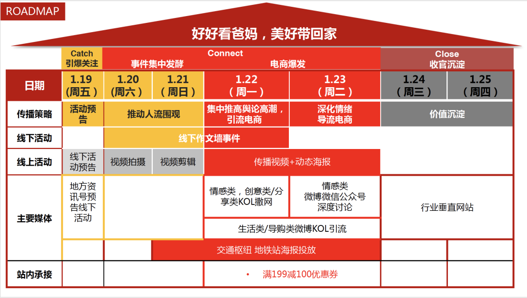 一套公关活动策划的实用方法论